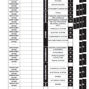New Holland E30B Tier 4B Compact Excavator Service Manual - Image 2