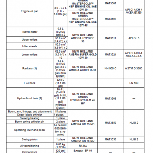 New Holland E35B Tier 4B Compact Excavator Service Manual - Image 2