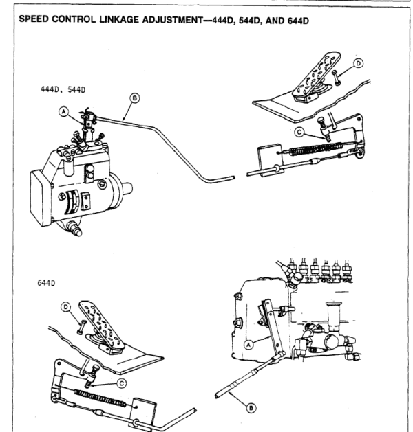 John Deere 444D, 544D and 644D Loader Technical Manual - Image 4