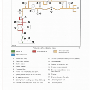 New Holland LB115 Backhoe Loader Service Manual - Image 3