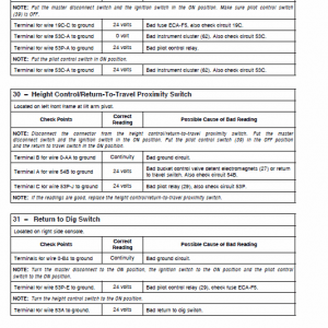 New Holland W230C Wheel Loader Service Manual - Image 3