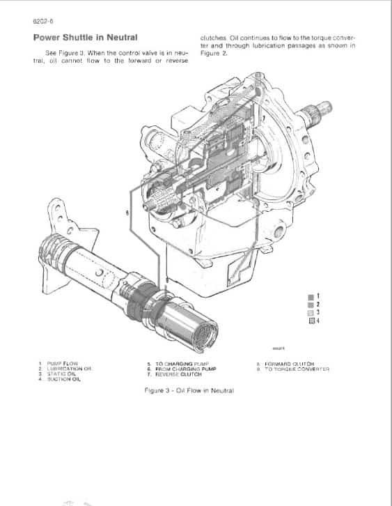 Case 580e Super 580 E Backhoe Loader Service Manual - Image 2