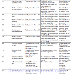 Hitachi ZX870-5G Excavator Service Repair Manual - Image 2