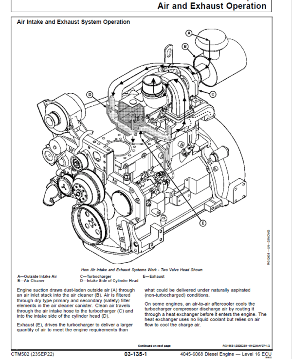 John Deere 4045, 6068 – Level 16 ECU Engine Repair Service Manual - Image 4