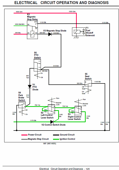 John Deere 717, 727 ZTrak Technical Service Manual - Image 4
