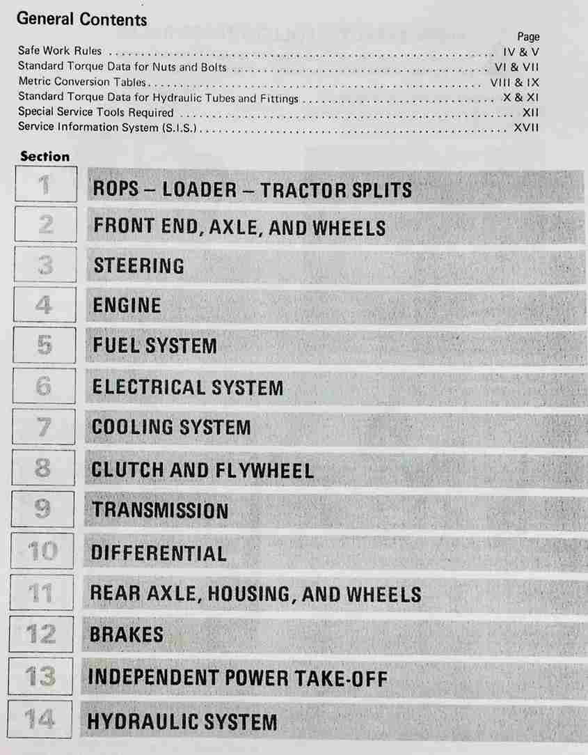 Case IH 454-464-484-574-584-674 Service Repair Pdf Manual - Image 2