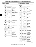 John-Deere-777-797-Max-Fram-ZTrak-Mower-Repair-Manual-TM2077_301-600x776-1.png