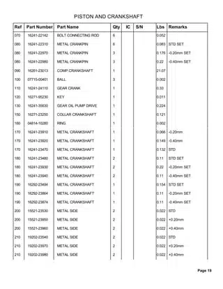 Kubota B26 Tractor Backhoe Parts Manual - Image 2
