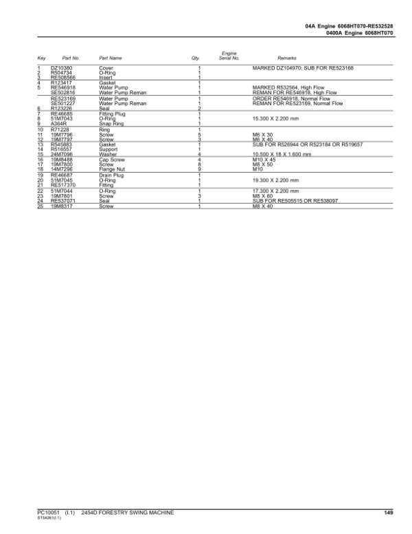 John Deere 2454D Swing Machines (SN D240001-D240324) Parts Catalog Manual - Image 4