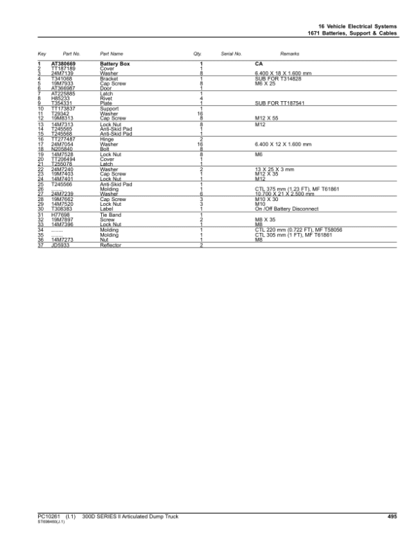 John Deere 300D Articulated Dump Trucks (SN PIN: 1DW300DX_ _E642001–) Parts Catalog Manual - Image 3