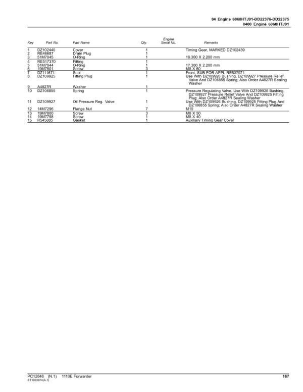 John Deere 1110E IT4 Forwarders Parts Catalog Manual SN 003801 – 004050 - Image 2