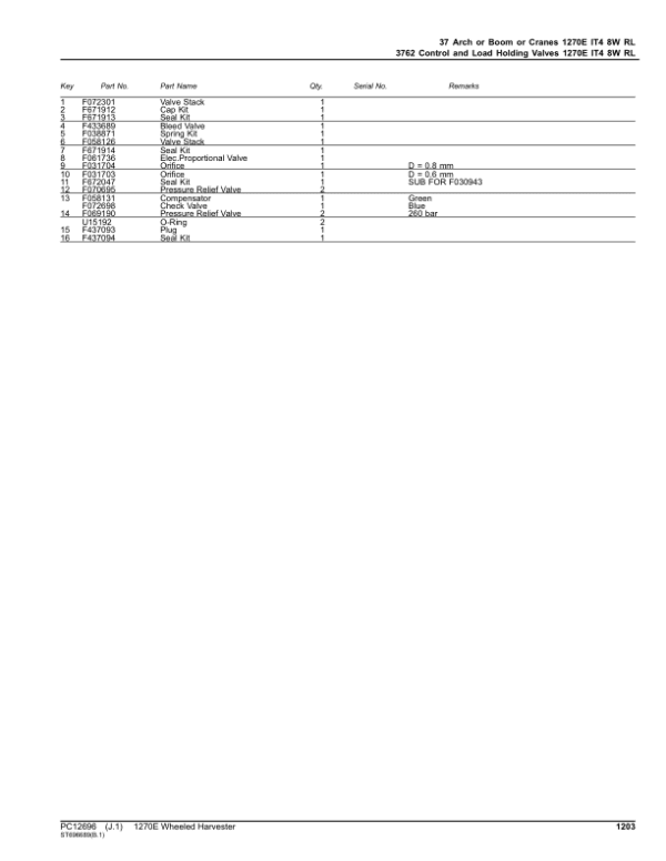 John Deere 1270E IT4 8W Wheeled Harvesters (SN 003009 – 003173) Parts Catalog Manual - Image 2