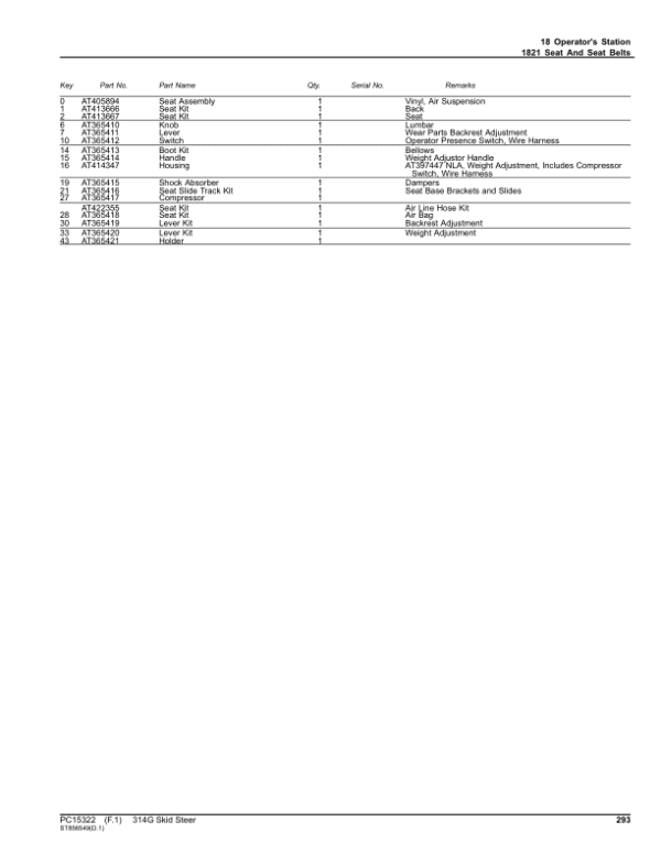 John Deere 314G Skid Steers (SN 1T0314G_ G366358) Parts Catalog Manual - Image 2
