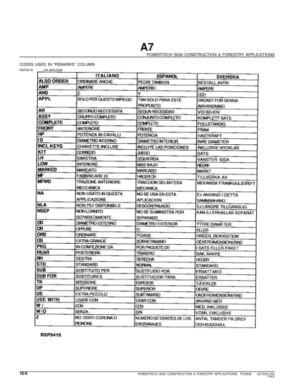 John Deere 3.0L C&F Applications Engines Parts Catalog Manual - Image 3