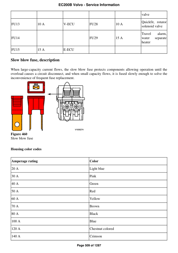 Volvo EC200B Excavator Service Repair Manual - Image 2