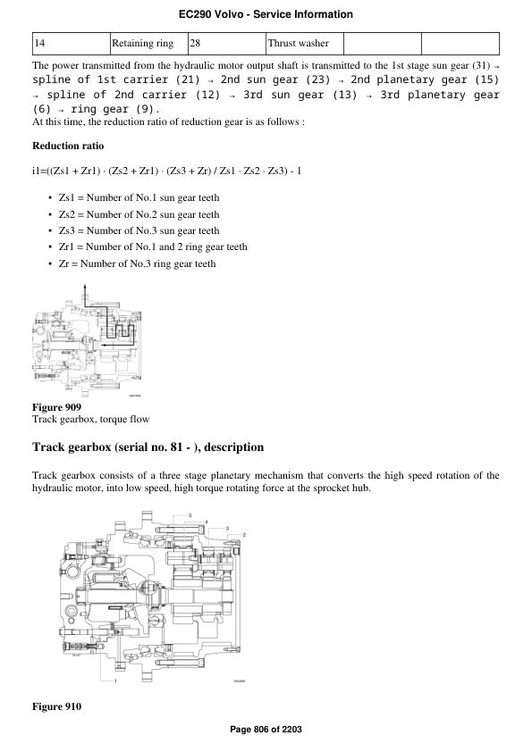 Volvo Ec290 Excavator Service Repair Manual - Image 2