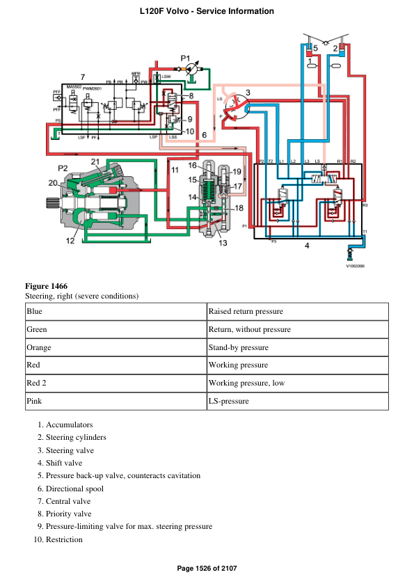 Volvo L120f Wheel Loader Service Repair Manual - Image 2